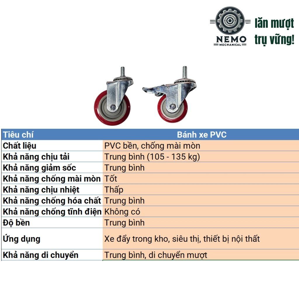 Bánh xe đẩy hàng PVC đỏ mận, cọc vít, có bạc đạn, đường kính 7cm, 10cm, 12cm, 105-135kg /bánh